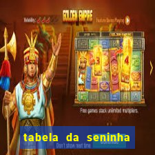 tabela da seninha do jogo do bicho